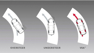 Rendu schématique 2D. Vue en plongée de 3 Accord qui tournent.