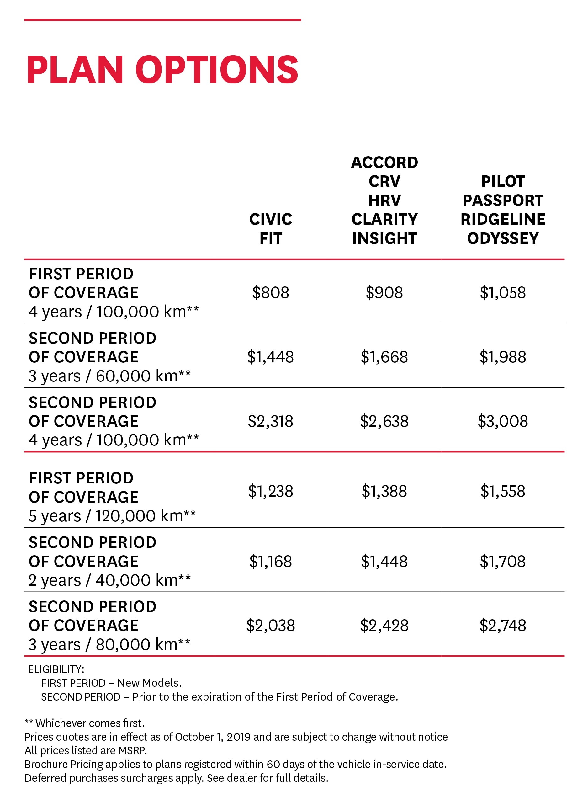 honda motorcycle warranty canada